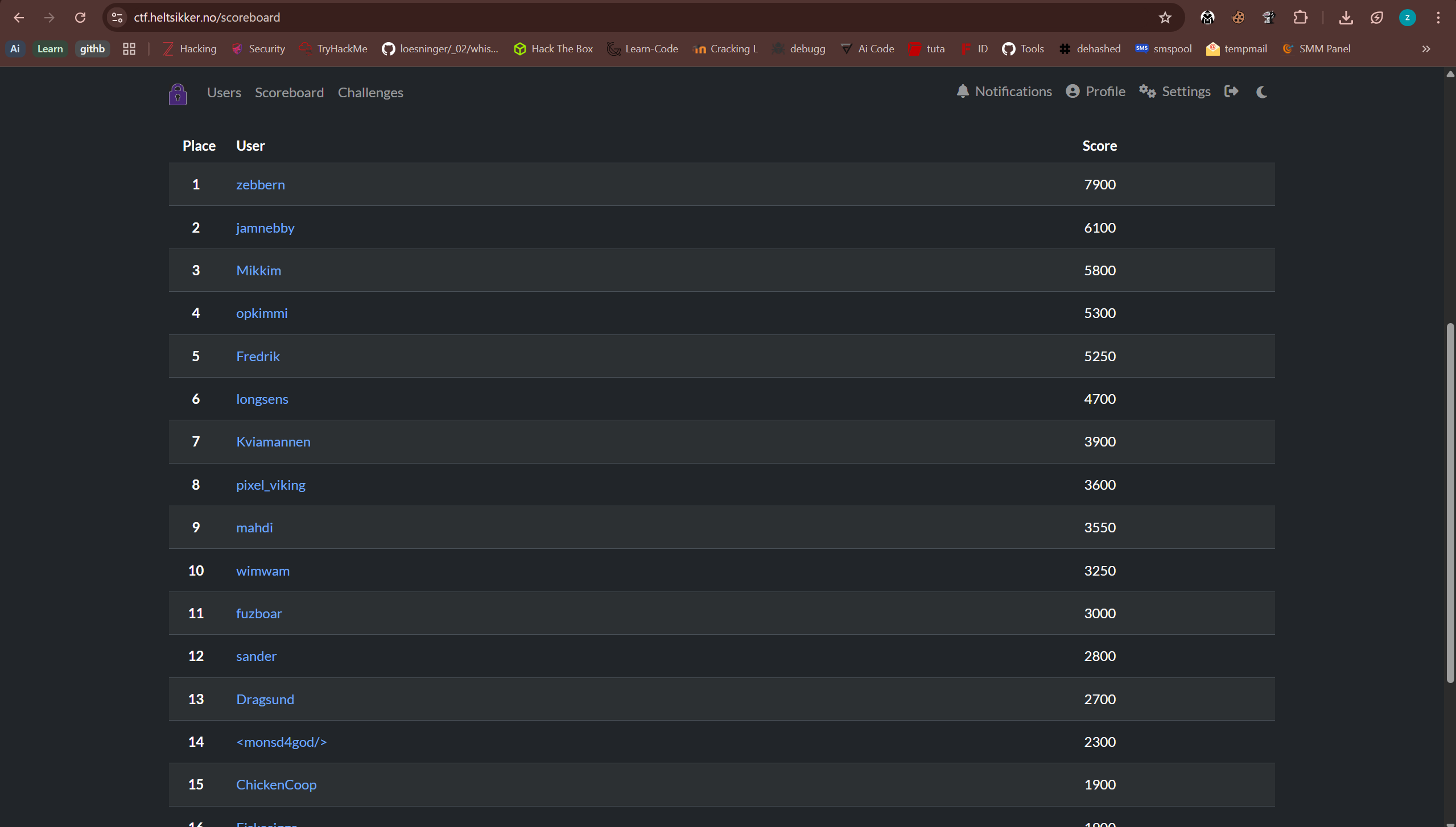 HeltSikker CTF Leaderboard